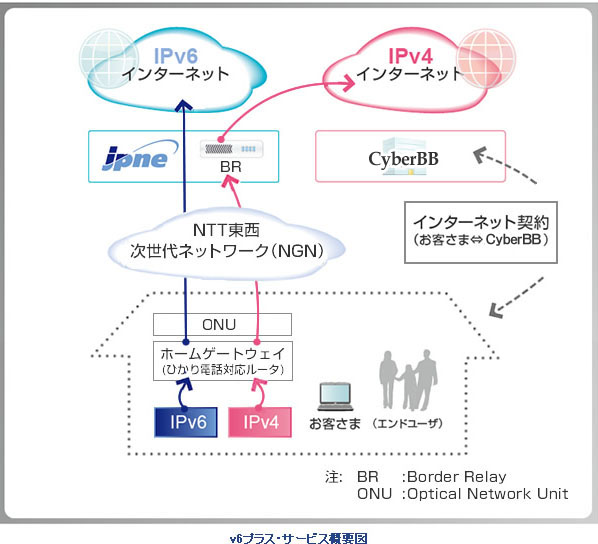 bbユニット v6プラス 販売 設定